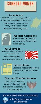 Comfort Women Are Still Waiting For An Apology Visit Www Pacificatrocities Org Now To Learn More Comfort Women You Are The Greatest History