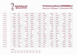 El fútbol ha vuelto, y las eliminatorias para el mundial de qatar 2022 viven su tercera fecha. El Calendario De Partidos De Las Eliminatorias Mas Emocionantes Del Mundo Conmebol