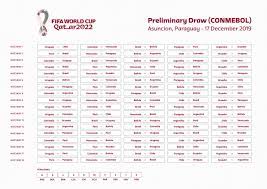 La selección de brasil lidera la clasificación en estas eliminatorias qatar 2022, dado que ganó los 4 partidos que disputó y con 12 puntos está por encima de argentina y ecuador, que lo escoltan con 10 y 9 unidades, respectivamente. El Calendario De Partidos De Las Eliminatorias Mas Emocionantes Del Mundo Conmebol