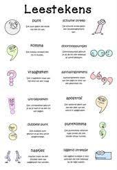 The Use Of Punctuation Marks School Help School Teacher School Posters