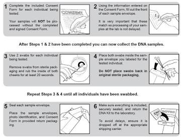 Figure 2: Ideal structural pathway for oral buccal swab insertion., AI generated