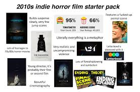 What is life without horror movies? Indie Horror Film From The 2010s Starter Pack R Starterpacks Starter Packs Know Your Meme