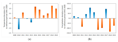 395/2016 din 2 iunie 2016pentru aprobarea normelor metodologice… 98/2016 privind achiziiile publiceemitent: Soil Systems Free Full Text Autogenous Eutrophication Anthropogenic Eutrophication And Climate Change Insights From The Antrift Reservoir Hesse Germany Html