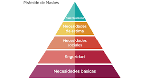 Resultado de imagen para piramide de abraham maslow