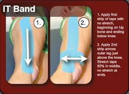 Stereo audio smart track sorting waveform markers collaborative playlists and many other for artists by artists features. Kinesio Tape It Band Athletic Tape Info Center It Band Kinesiology Taping Kinesio Taping