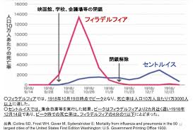 西日本新聞me 九州ニュース 社会 スペイン風邪、猛威の記録 100年前の記事で新型コロナと比べてみた スペイン風邪、猛威の記録 100年前の記事で. æ–°åž‹ã‚³ãƒ­ãƒŠ åŸºæœ¬çš„ãªå¯¾ç­–ã¯ ã‚¹ãƒšã‚¤ãƒ³é¢¨é‚ª 1918 1919 ã¨åŒã˜ã§ã™ 100å¹´å‰ã¨åŒã˜æˆ¦ã„æ–¹ã—ã‹ãªã„ã®ã§ã—ã‚‡ã†ã‹ One Of My Favorite Things Is æ¥½å¤©ãƒ–ãƒ­ã‚°