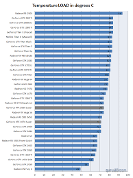 geforce rtx 2060 super and 2070 super review graphics card