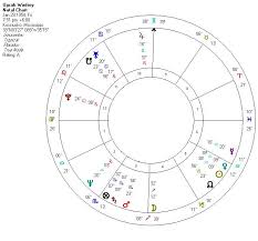 Oprah Saturn Return In Scorpio Kelly Surtees Astrology