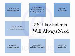 Learn how to take notes correctly, turn notes into essays, format essays and research papers, use style guides, and master creative writing. Shamaa On Twitter 7 Skills Students Will Always Need Https T Co Cacytt6op8 Education Skill Development