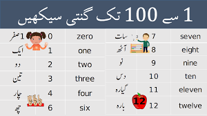 Urdu Counting 1 To 100 Ginti In 2020 Alphabet Worksheets Preschool 1 To 100 English Word Meaning