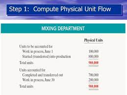 (b) the acceleration of a freely falling object is 32 ft/s$^2$. Process Cost Accounting Equivalent Units Ppt Video Online Download