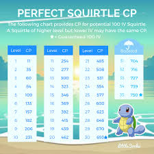 Perfect 100 Iv Squirtle Cp Chart For Community Day