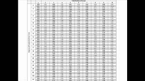 Post Hoc Tests For One Way Anova