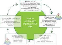 Integrated pest management (ipm) is an environmentally friendly, common sense approach to controlling pests. Pest Prevention Echocommunity Org