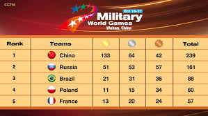 Military health, falls church, virginia. 7th Military World Games Medal Table Cgtn
