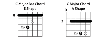 understanding the caged system guitar lesson