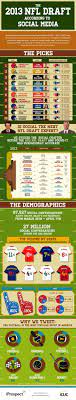 Can Social Media Predict The Nfl Draft Infographic Social Media Infographic Nfl Draft Social Media