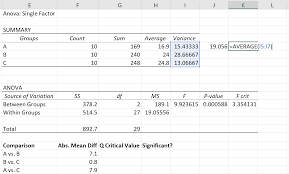 How To Perform A Tukey Kramer Post Hoc Test In Excel Statology