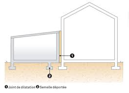 Ainsi, afin de vous aider à mieux connaître ce poste de travaux bien particulier, nos professionnels du bâtiment répondent, ici, à certaines de vos interrogations. Fissure Sur Les Fondations Extension 52 Messages