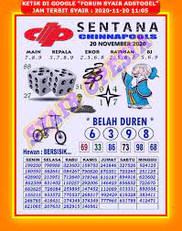 1 New Message Kode Syair Sydney 20 November 2020 Forum Syair Togel Hongkong Singapura Sydney