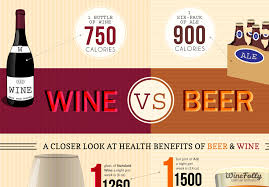 Being able to work out how many calories are burned each day is essential to any person looking to maintain, lose, or gain weight. Wine Vs Beer Which Is Better Infographic