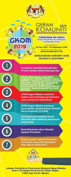 Maka dgn lafaz bismilla hirrahma nirrohim. Berita Baik Kepada Persatuan Penduduk Yang Berdaftar Dan Aktif Yang Belum Memohon Geran Boleh Memohon Sekarang Tarikh Permohonan 4 Mac 2019 30 September 2019 Mewujudkan Komuniti Yang Jabatan Pendaftaran Pertubuhan