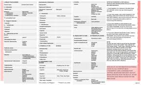 If you have ever had methemoglobinemia in the past. Scares And Swinging It Out Dealing With G6pd Momcenter Philippines