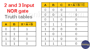 nor logic gate nor gate truth table electronics area logic truth gate