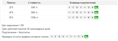 Bezlimitnyj Internet Tele2 V Kazahstane 2021 Goda Dlya Telefona 3g I 4g Tarify