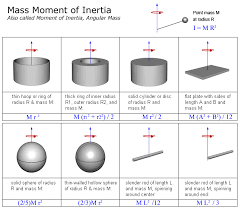 Ejsong Com Basic Physics Physics Formulas Motion Physics