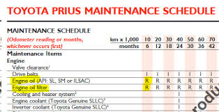 In this video i show you where to find oil drain plug, and spin on oil filter on 2019 toyota prius. 2008 Prius How Often Change Full Synthetic Oil And Filter Priuschat