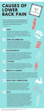 It could be the muscles (located in your lower abdomin) are straining those on or near your back. Pin On Head Posture Text Neck Back Pain