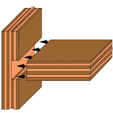 Each room of the home needs different types of furniture. 13 Types Of Wood Joints