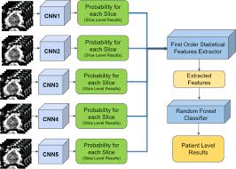 Prostate cancer detection men with prostate cancer have a greater fraction of complexed psa and a lower free psa than men without prostate cancer free: Prostate Cancer Detection Using Deep Convolutional Neural Networks Scientific Reports
