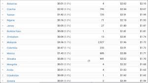 Cpm Rates All Countries Old Creator Studio Youtube How much money youtube pay for per 1000 views in india youtubers earning secrets revealed !! cpm rates all countries old creator studio