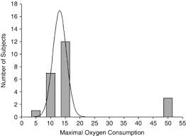 Skewed Distribution An Overview Sciencedirect Topics