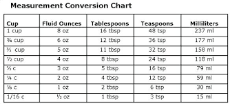 measurement table indianculture co