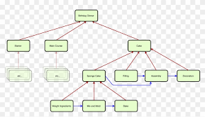 An Example Task Dependency Chart Task Dependency Chart Hd