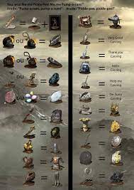 all the items you trade in the pickle pee : r/darksouls3