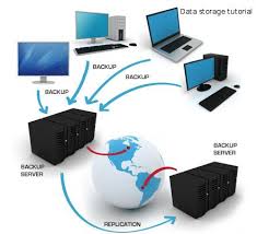 Which One Do You Use Online Or Offline Backup Computer Security Online Backup Cloud Backup
