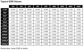 esr values