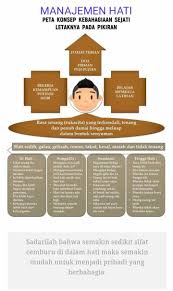 Doa dan dzikir adalah ibadah yang sangat mulia dan membuat hati menjadi lebih tenang serta memiliki faedah yang luar biasa bagi pelakunya baik di dunia maupun di akhirat. Tips Mengatasi Sifat Iri Menjadi Cinta Dengan Manajemen Pilar Indonesia News