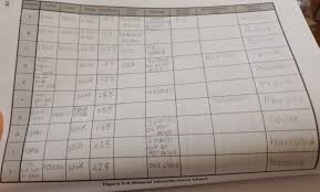 solved mineral identification chart contains color luste