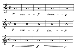 'm', 'r', 's', and 'z', but i don't know what the mean. Dynamics And Dynamic Changes Music Appreciation