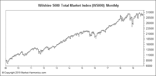 Market Harmonics Com Arms Index Trin