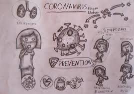 Cerf+ the artist's safety net. Https Www Thehindu Com Children Drawings From India In The Times Of Covid 19 Lockdown Article31227000 Ece The Hindu Gallery 1