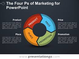 The Four Ps Of Marketing For Powerpoint Presentationgo Com