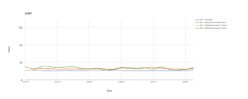 cache hit ratios at the edge a performance study