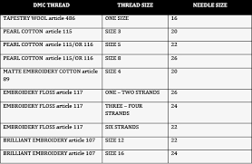 Needle And Thread Size Chart Bedowntowndaytona Com