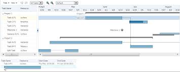 Data Visualization Tools Gantt Chart Components 11 1 1 7 0